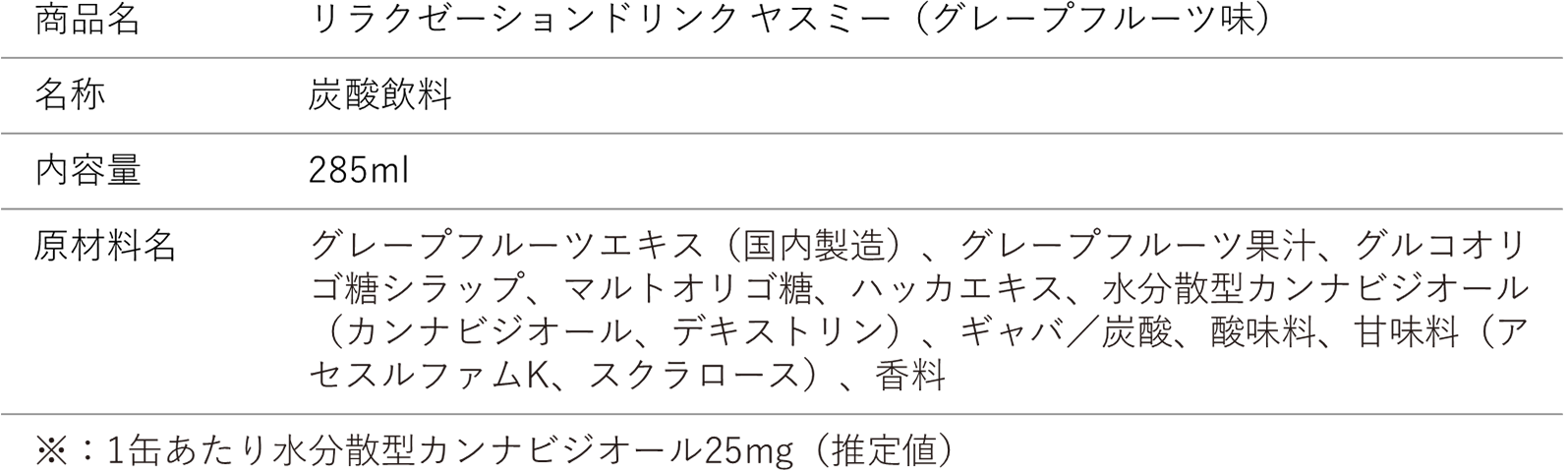 グレープフルーツ味概要